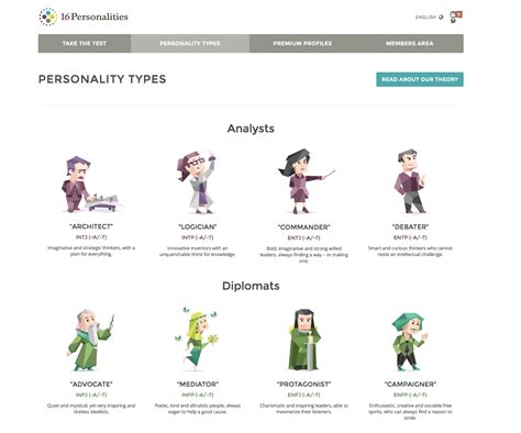 personality impact test|16personality free personality test.